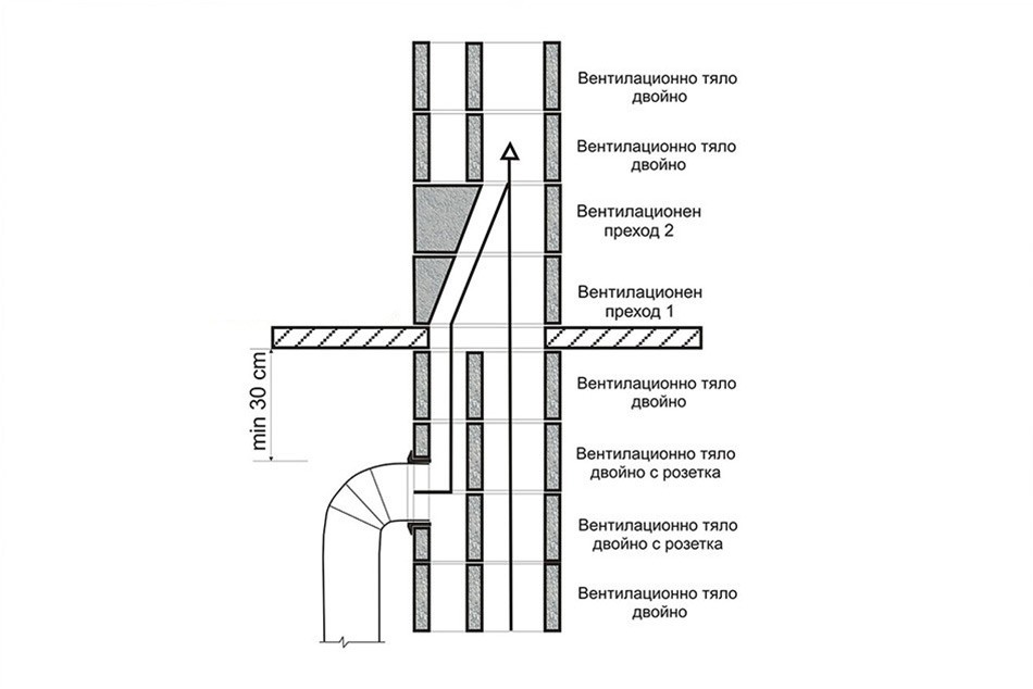 Всеки комин има две независими камери